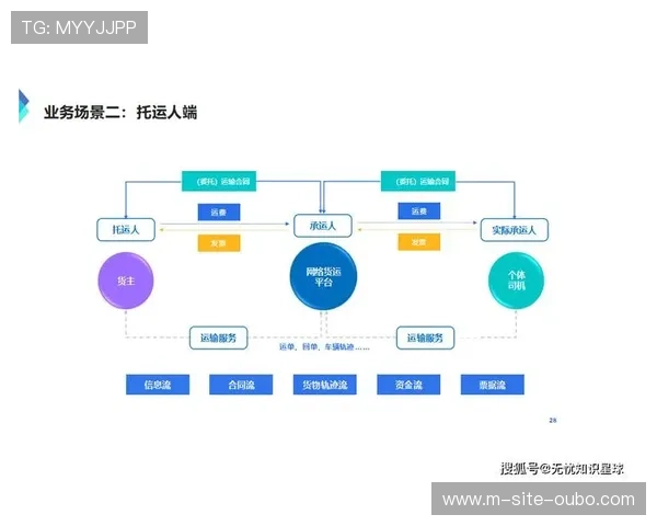 赛事数字化平台与物流管控系统在创新周期互联 实现了物料调拨的精准导航